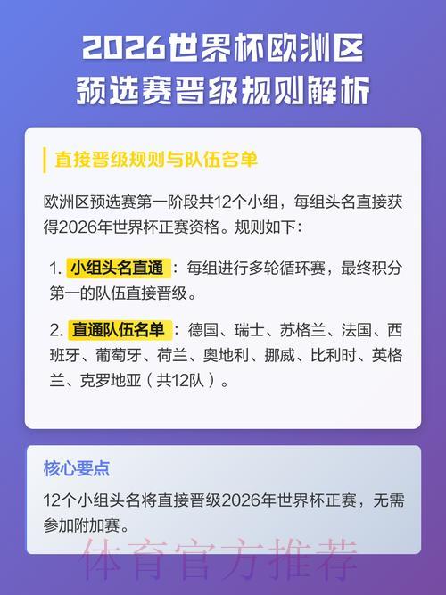 2026世界杯预选赛全解析:各大洲球队如何晋级决赛圈? 2026世界杯预选赛全解析:各大洲球队如何晋级决赛圈?