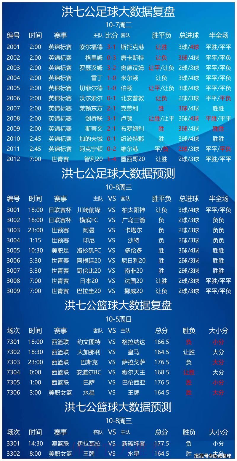 世界杯竞猜攻略:借助数据分析提升投注胜算 世界杯竞猜攻略:借助数据分析提升投注胜算