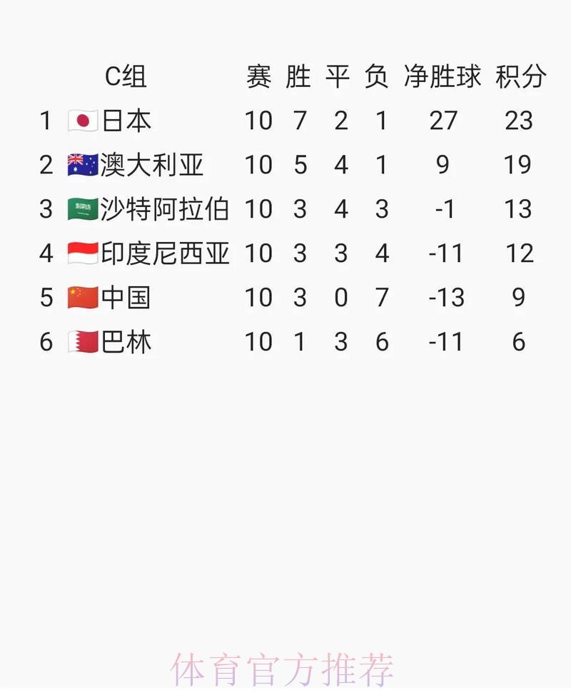 世界杯预选赛苹果热门赛事全面解读 世界杯预选赛苹果热门赛事全面解读