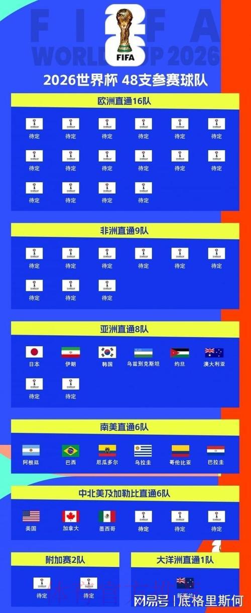 2026世界杯南美区预选赛:群雄逐鹿晋级席位争夺战 2026世界杯南美区预选赛:群雄逐鹿晋级席位争夺战