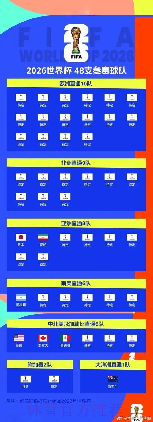 2026世界杯南美区预选赛:群雄逐鹿晋级席位争夺战 2026世界杯南美区预选赛:群雄逐鹿晋级席位争夺战