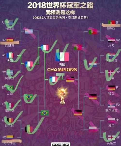 2026年世界杯谁能问鼎?冠军归属深度预测与分析 2026年世界杯谁能问鼎?冠军归属深度预测与分析