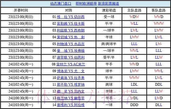 2026世界杯最稳定最优盘口推荐