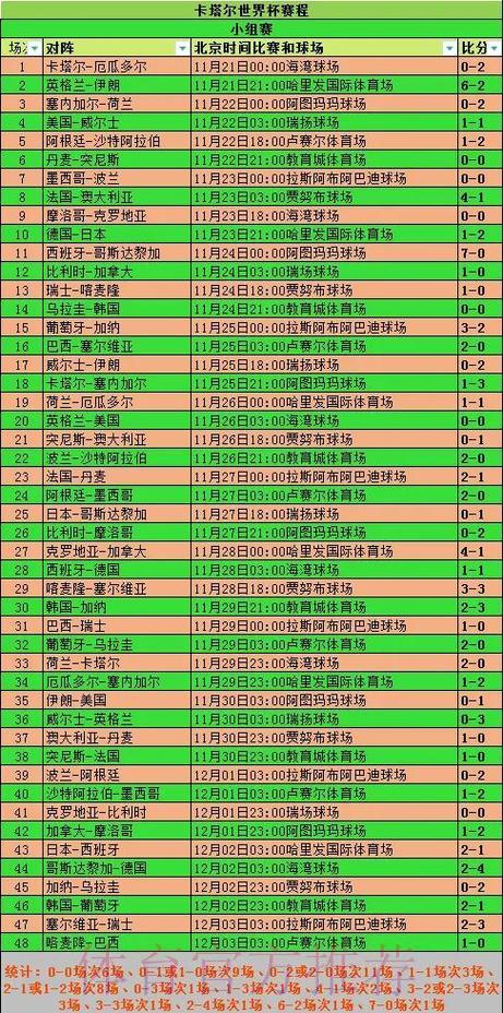 世界杯历届比分完整记录查询汇总